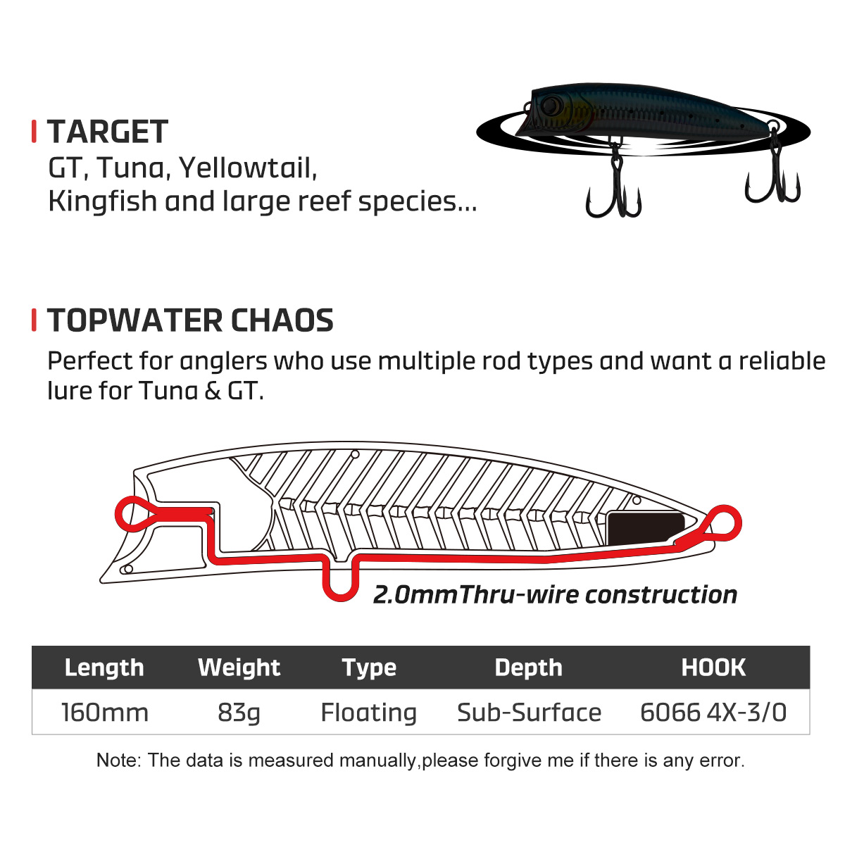 Noeby Diving Popper Fishing Lu - Fishing Lure Popper 评论和价格