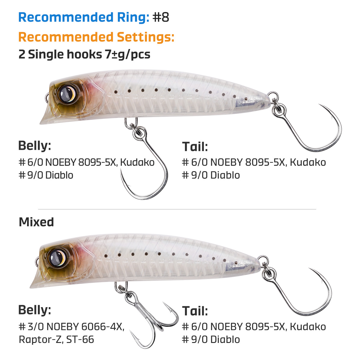 Noeby Diving Popper Fishing Lu - Fishing Lure Popper 评论和价格